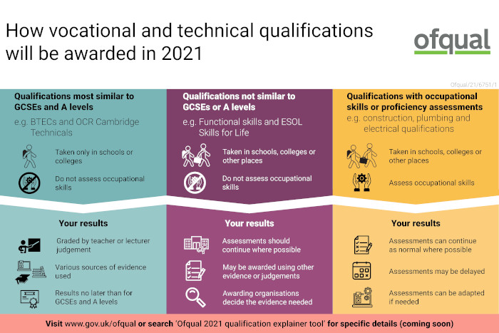 Infographic - How Vocational and Technical Quals will be awarded