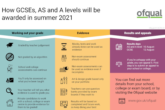 Infographic - How GCSEs AS and A Levels will be awarded